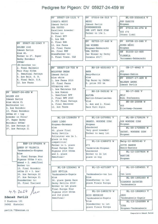 Pedigree