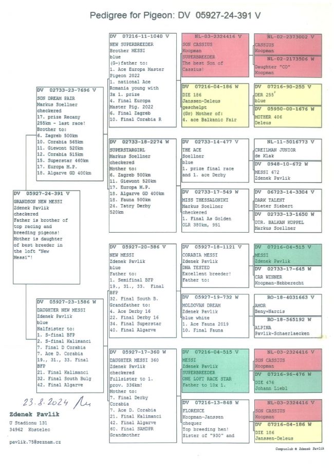 Pedigree