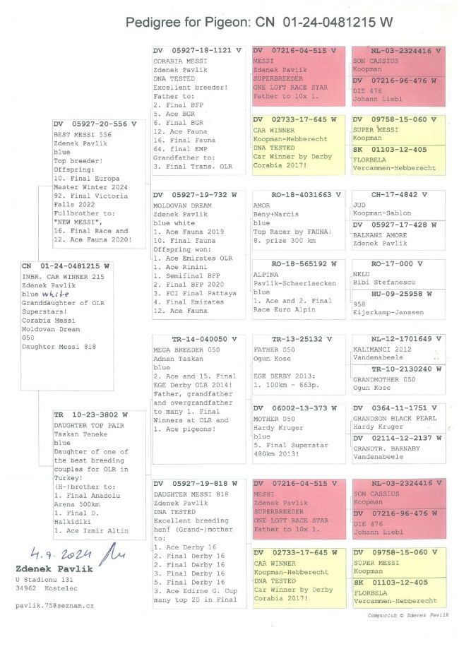 Pedigree