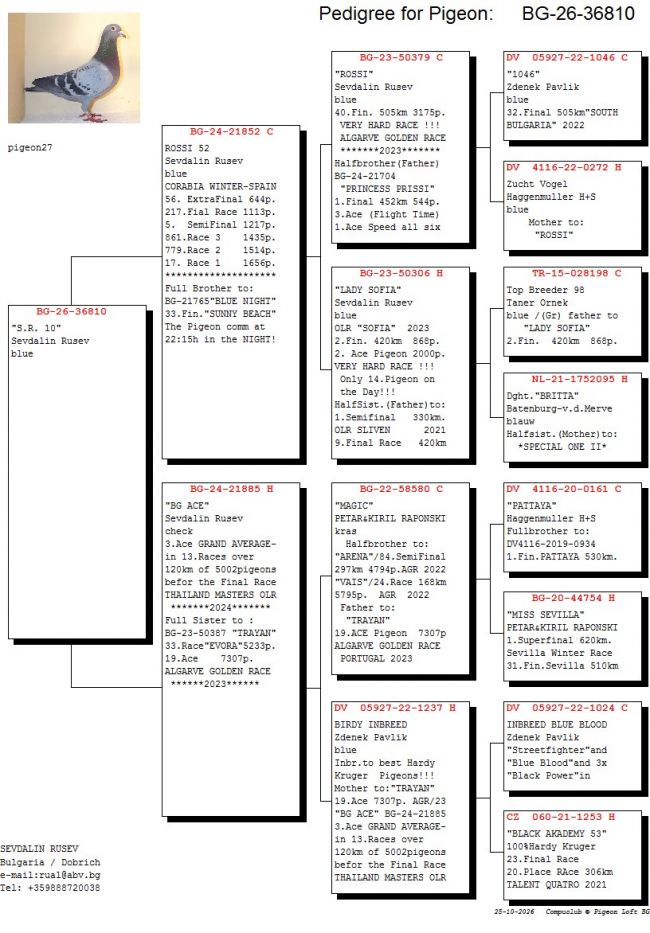 Pedigree