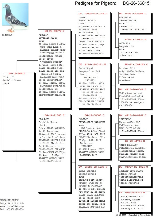 Pedigree
